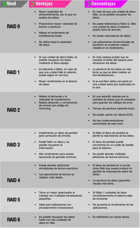 RAID Tabla ventajas-desventajas.jpg